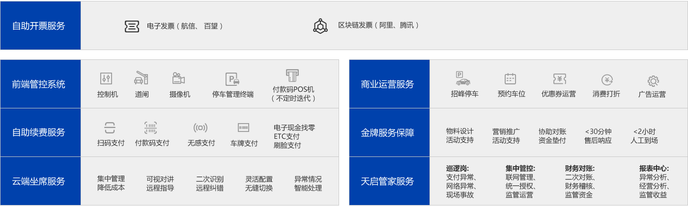 红门云托管系统